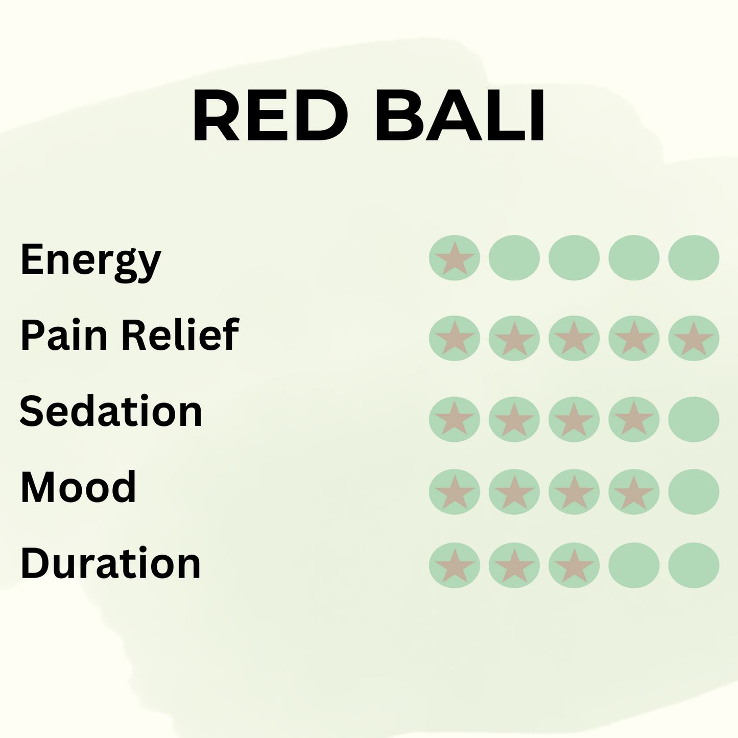 Red Bali - Pure Leaf Kratom