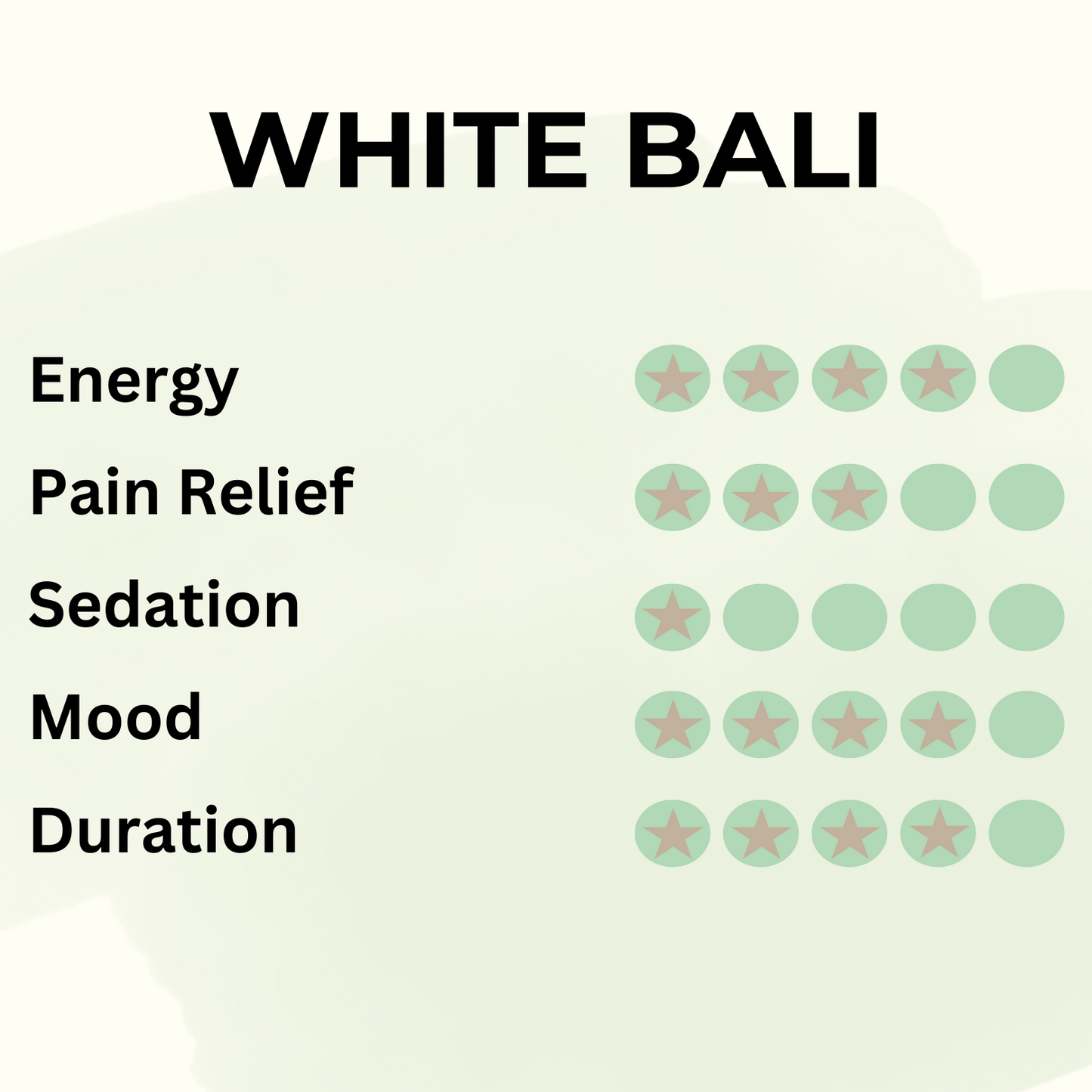 White Bali - Pure Leaf Kratom