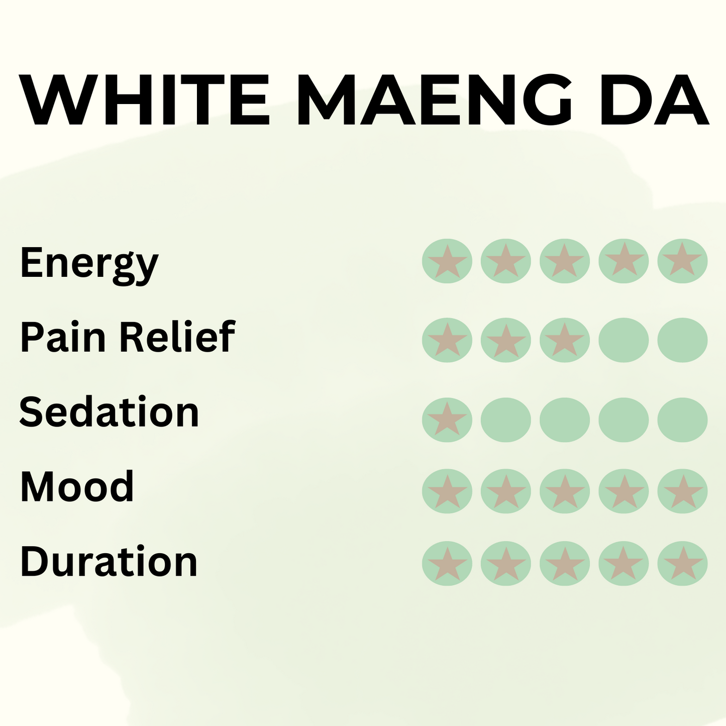 White Maeng Da - Pure Leaf Kratom