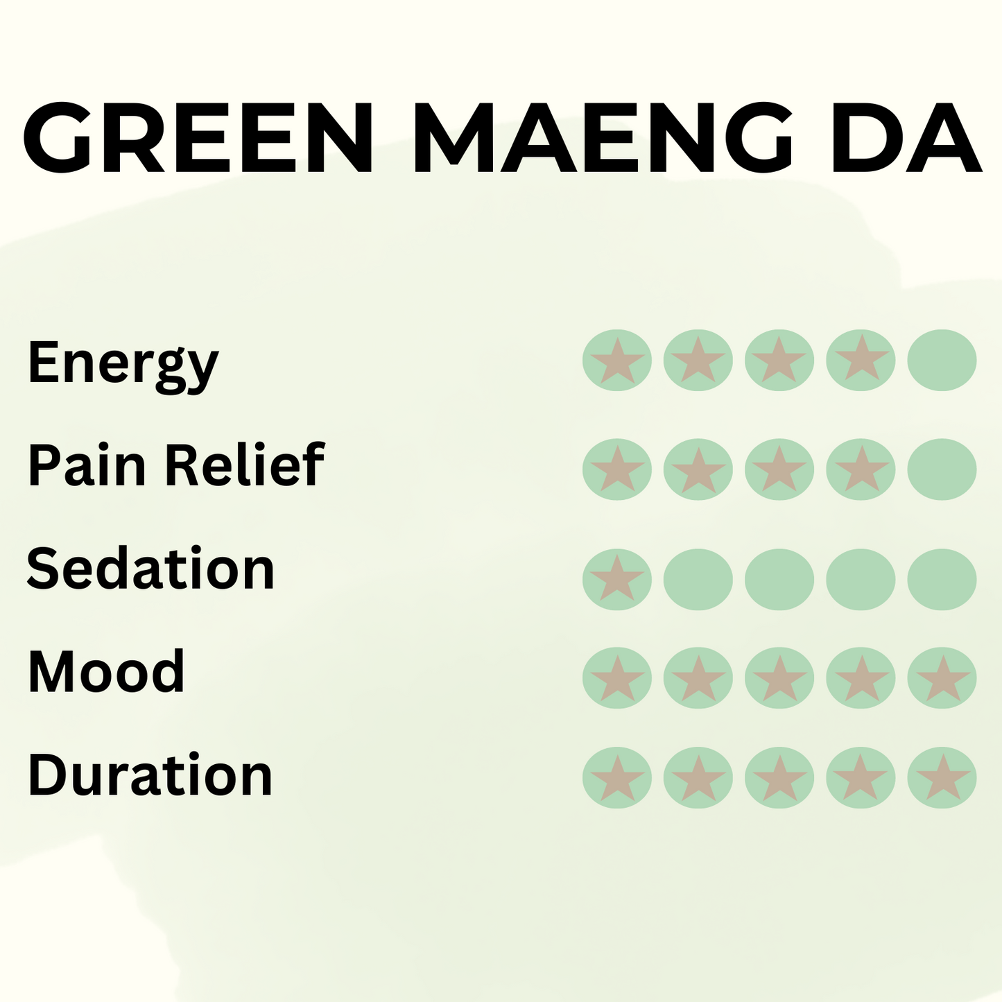 Green Maeng Da - Pure Leaf Kratom