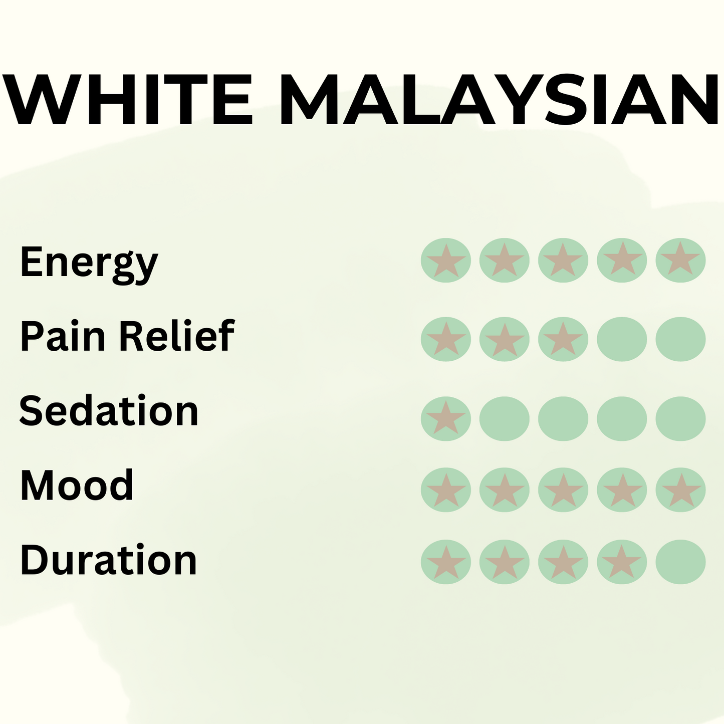 White Malaysian - Pure Leaf Kratom