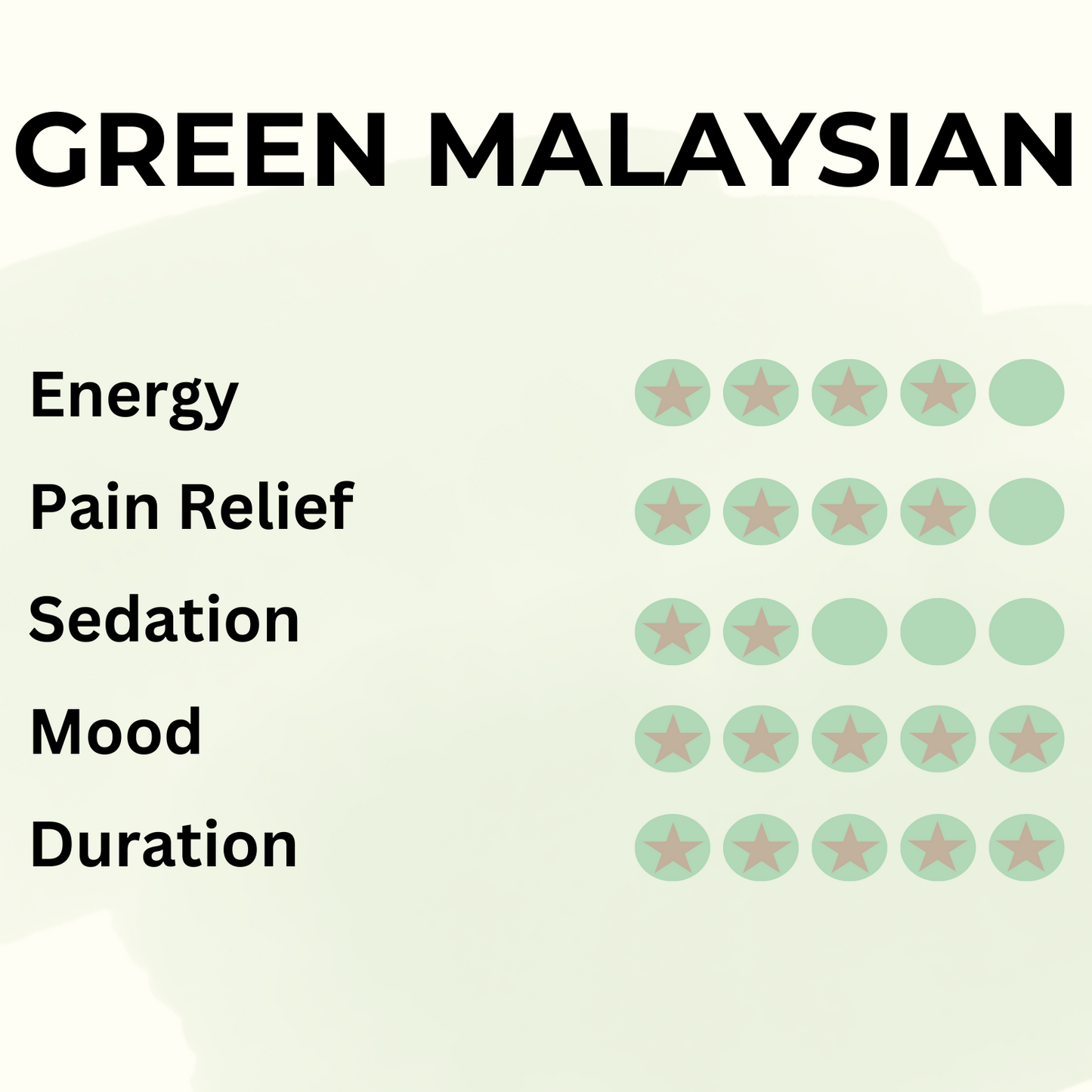 Green Malaysian - Pure Leaf Kratom