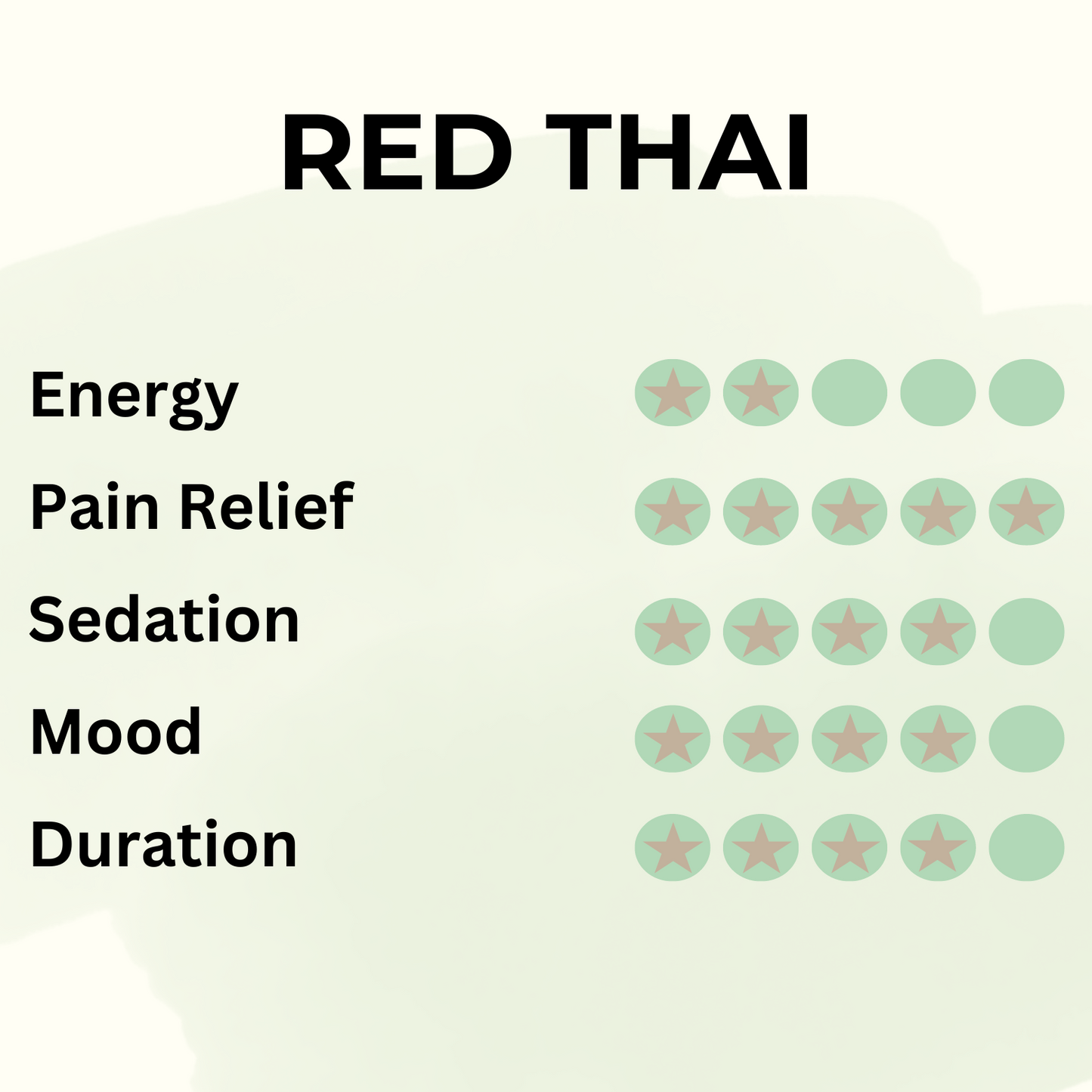 Red Thai - Pure Leaf Kratom