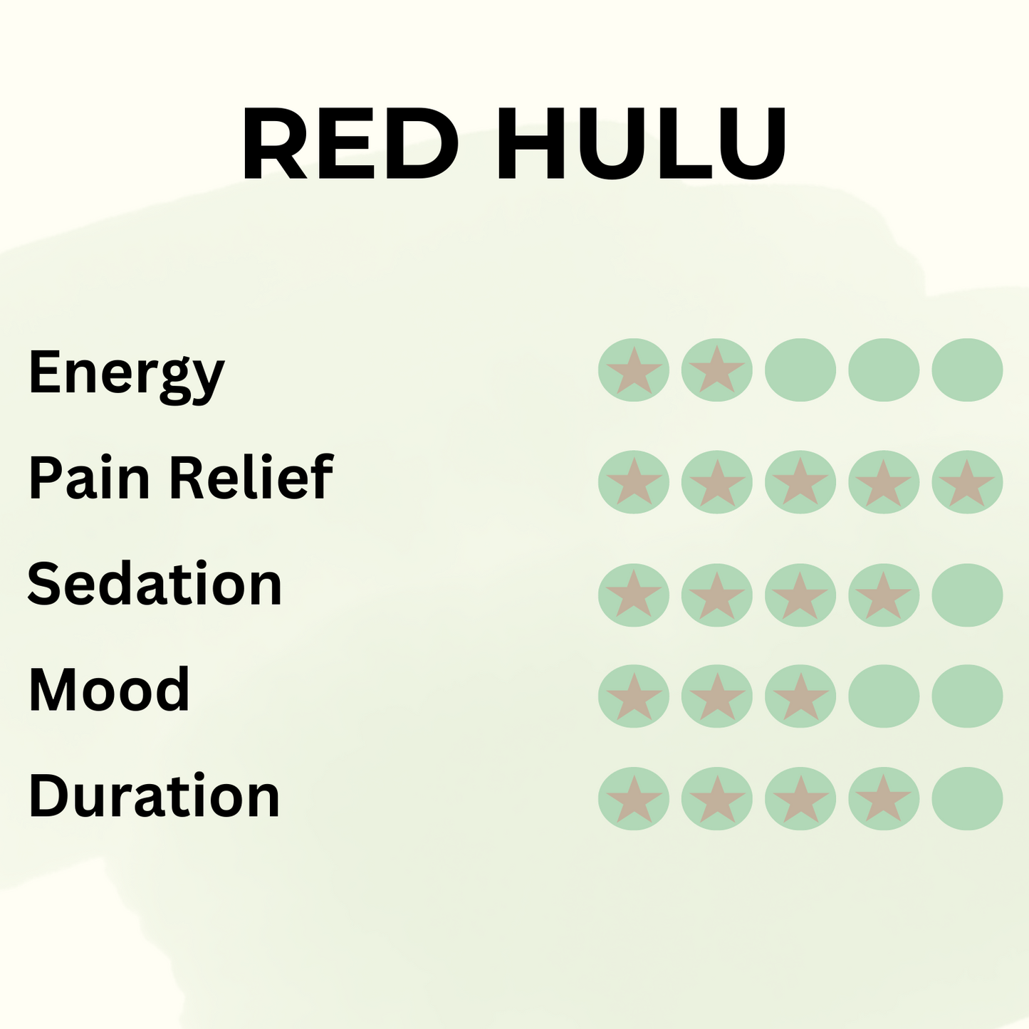 Red Hulu - Pure Leaf Kratom