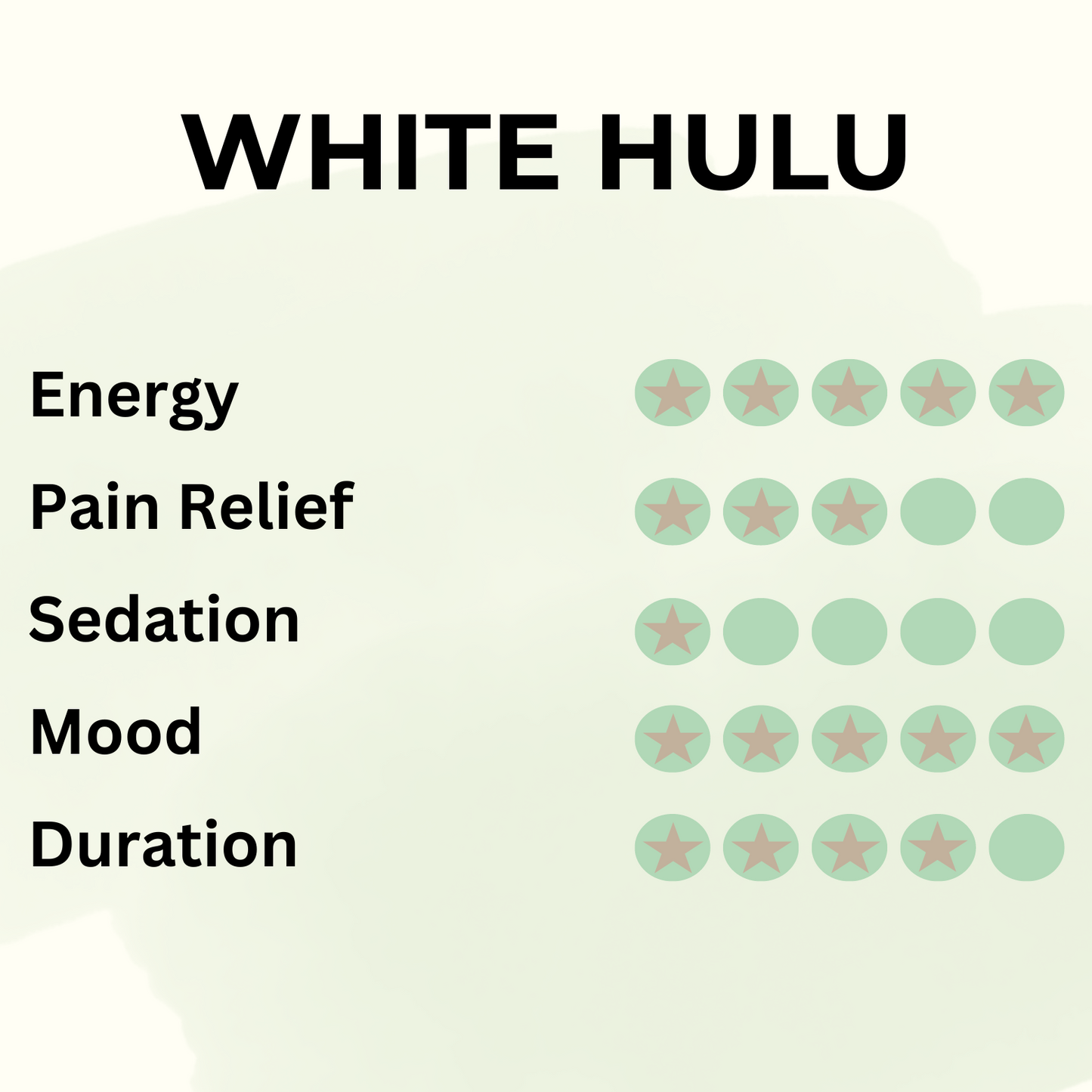 White Hulu - Pure Leaf Kratom