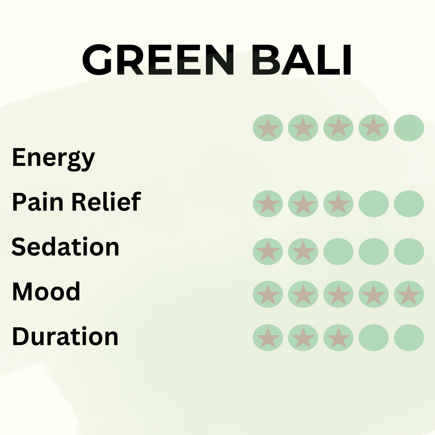 Green Bali - Pure Leaf Kratom