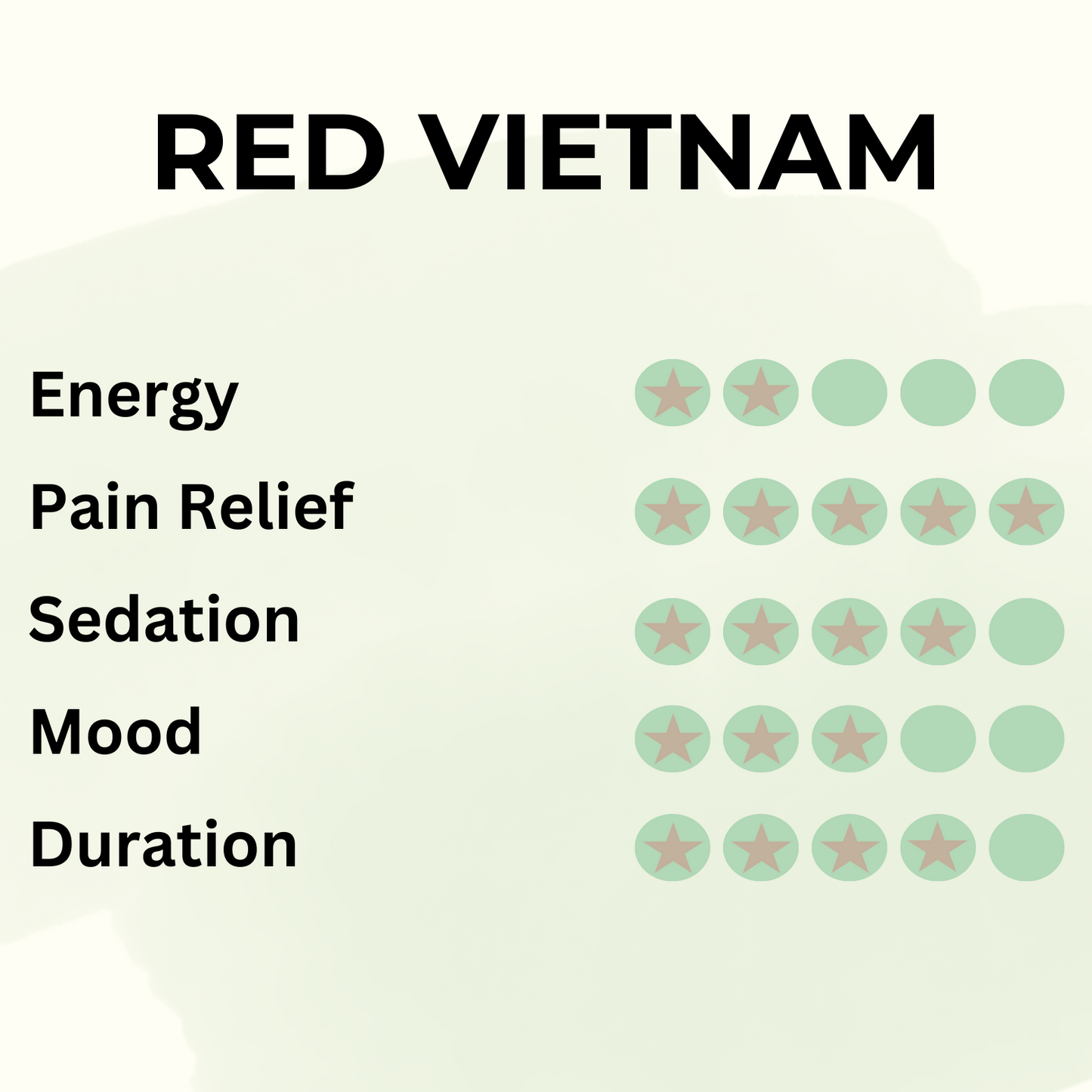 Red Vietnam - Pure Leaf Kratom