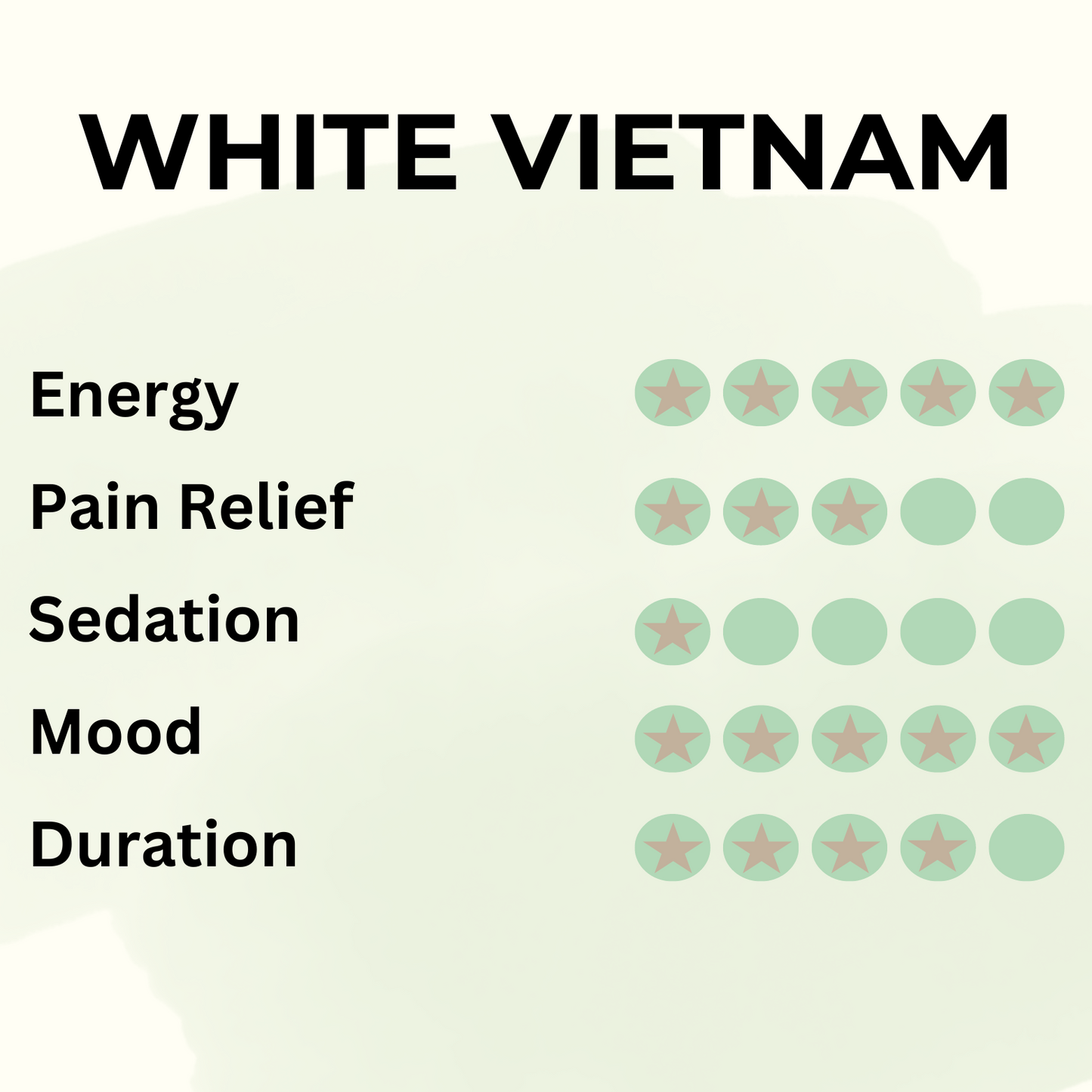 White Vietnam - Pure Leaf Kratom