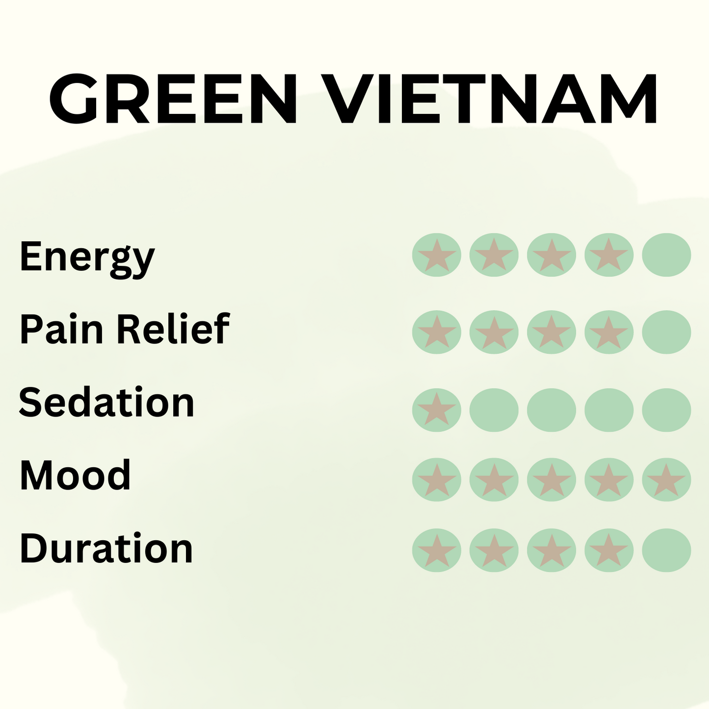 Green Vietnam - Pure Leaf Kratom