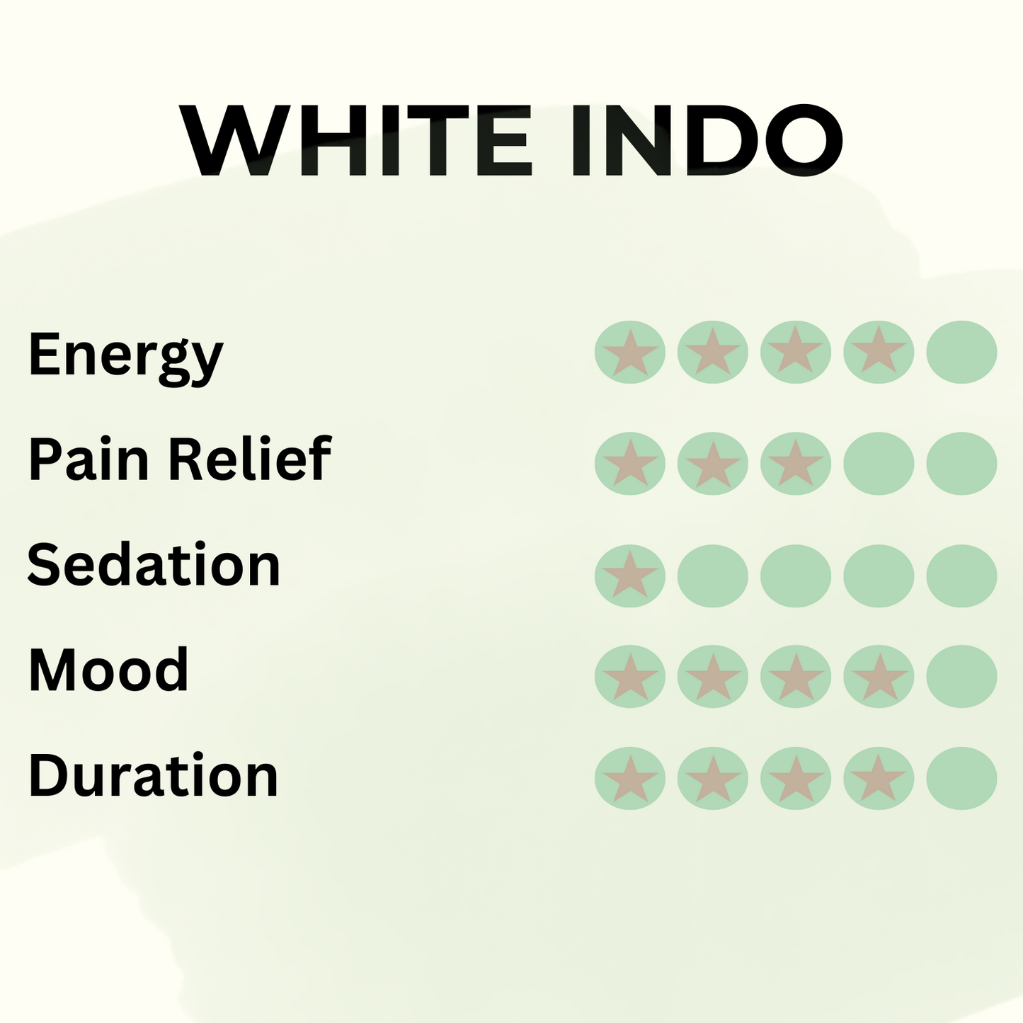 White Indo - Pure Leaf Kratom