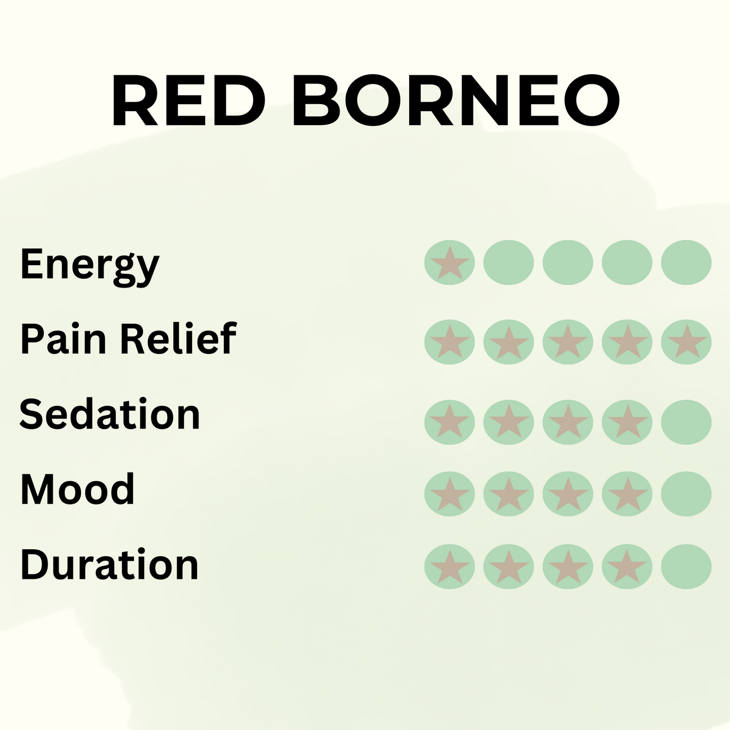 Red Borneo - Pure Leaf Kratom