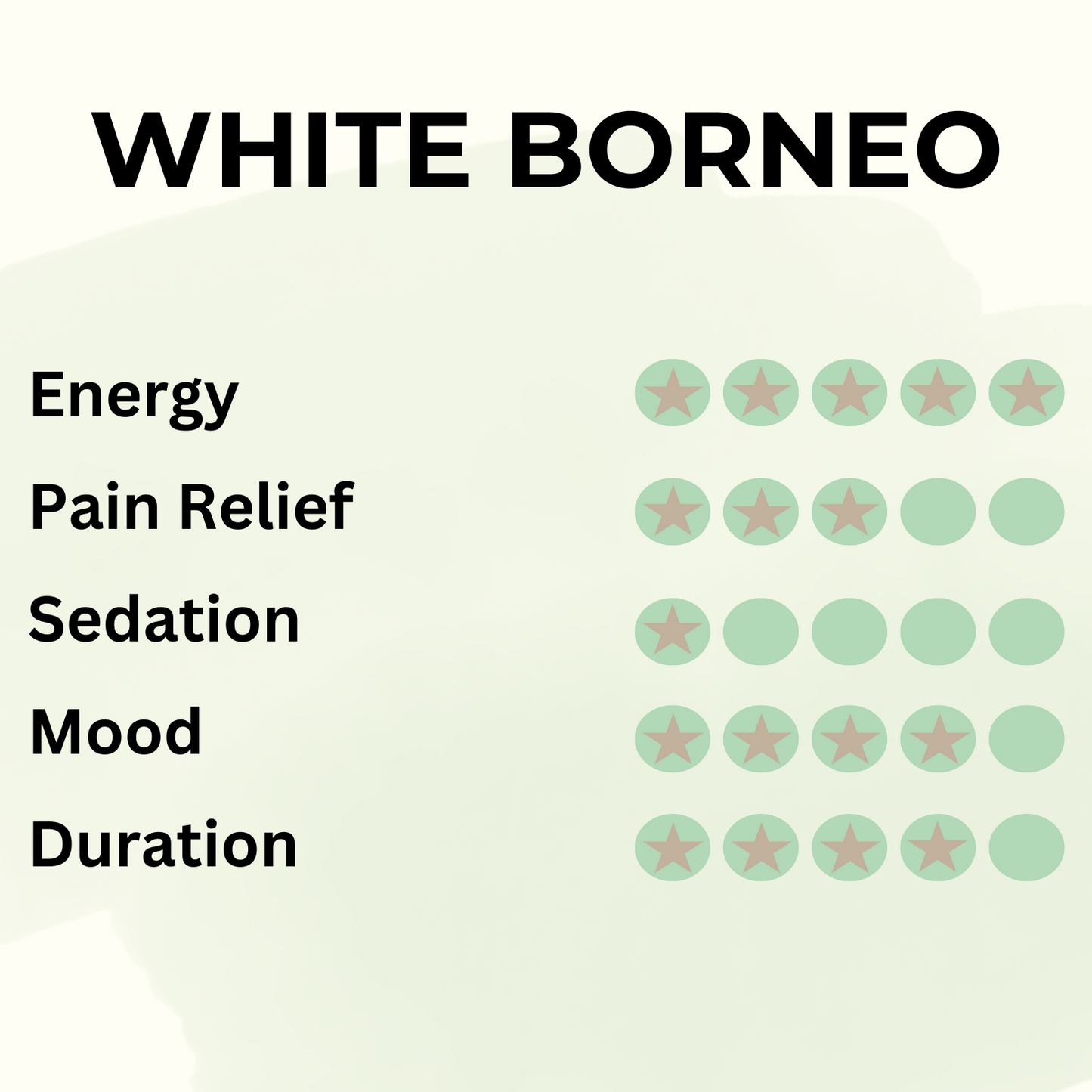 White Borneo - Pure Leaf Kratom