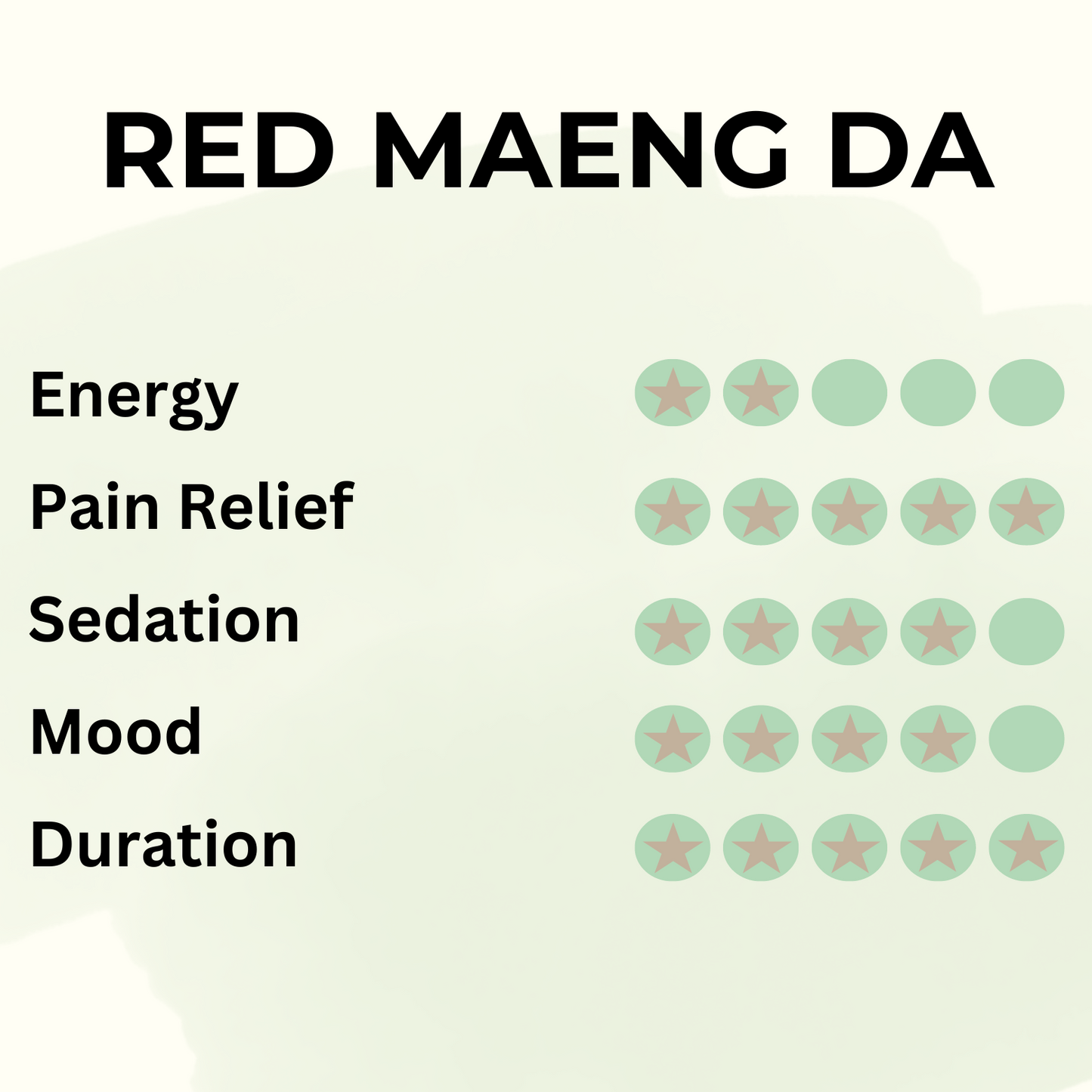 Red Maeng Da - Pure Leaf Kratom