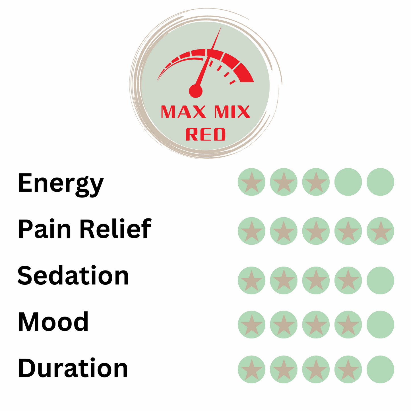 Max Mix: Red