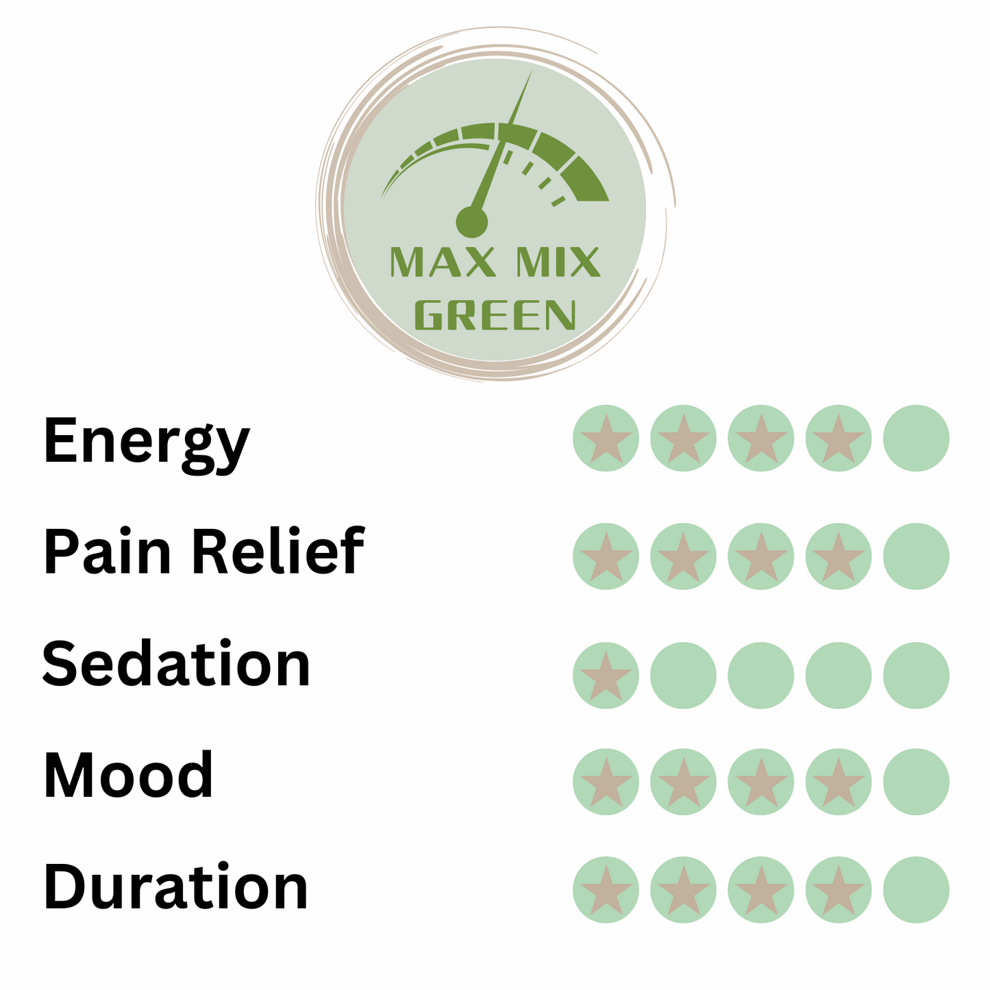 Max Mix: Green