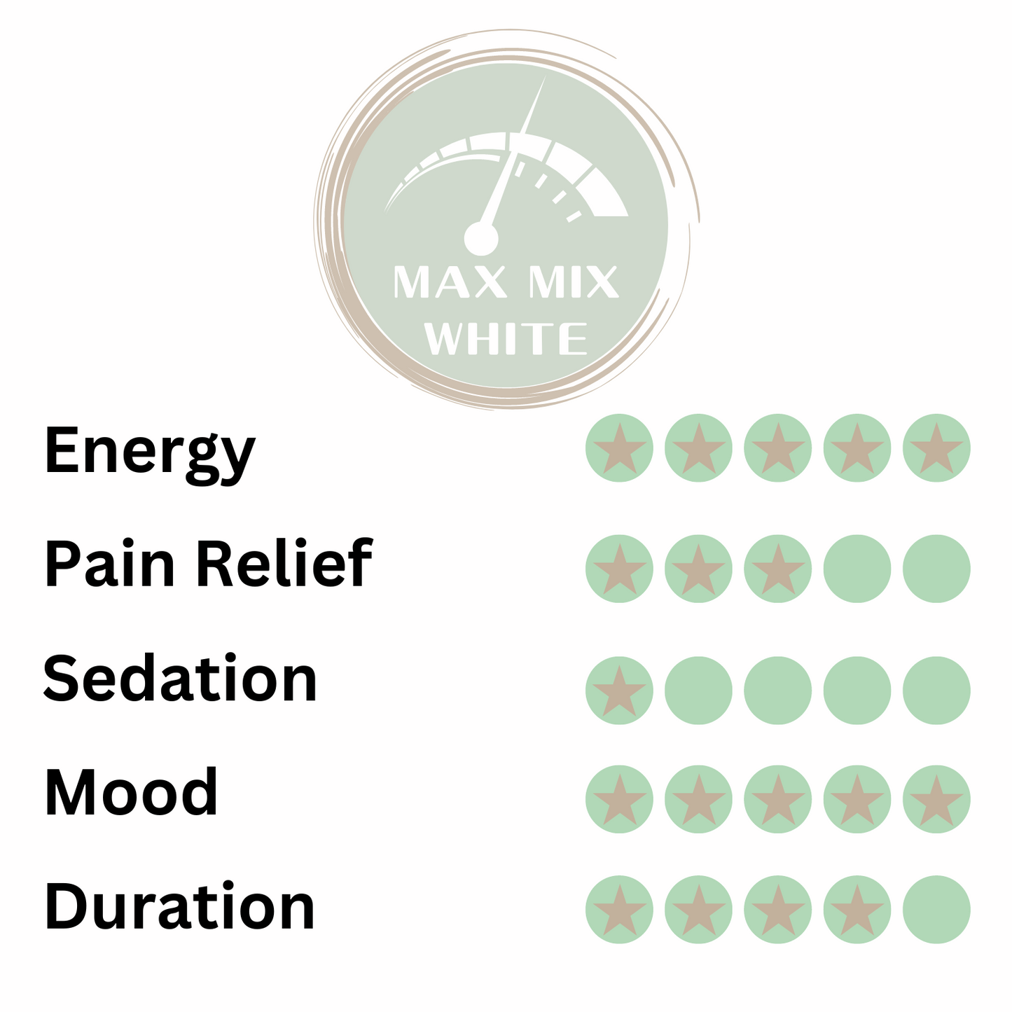 Max Mix: White