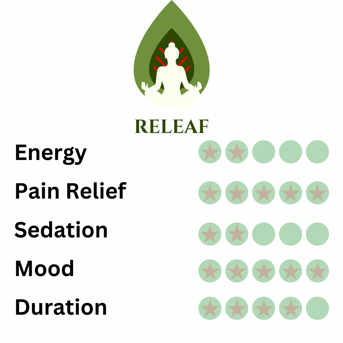 Releaf