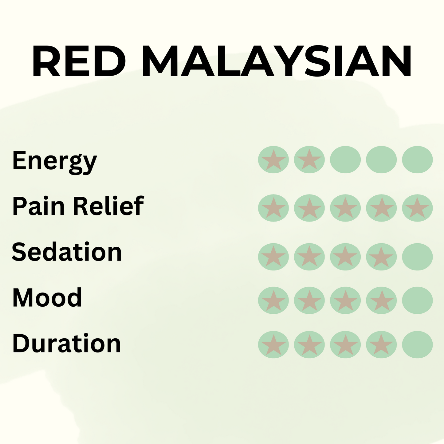 Red Malaysian - Pure Leaf Kratom