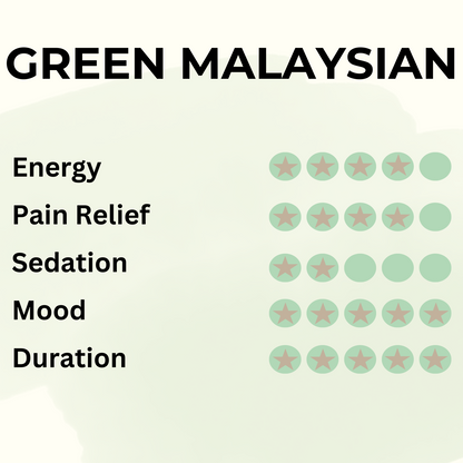 Green Malaysian - Pure Leaf Kratom