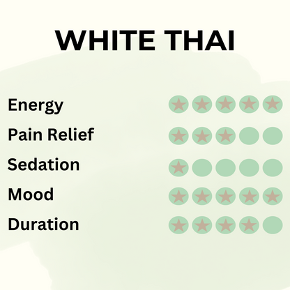 White Thai - Pure Leaf Kratom