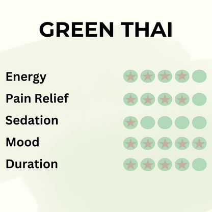 Green Thai - Pure Leaf Kratom