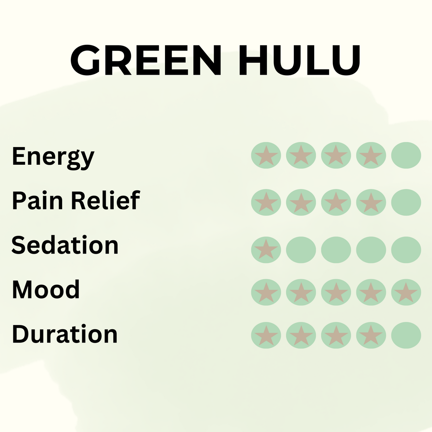 Green Hulu - Pure Leaf Kratom