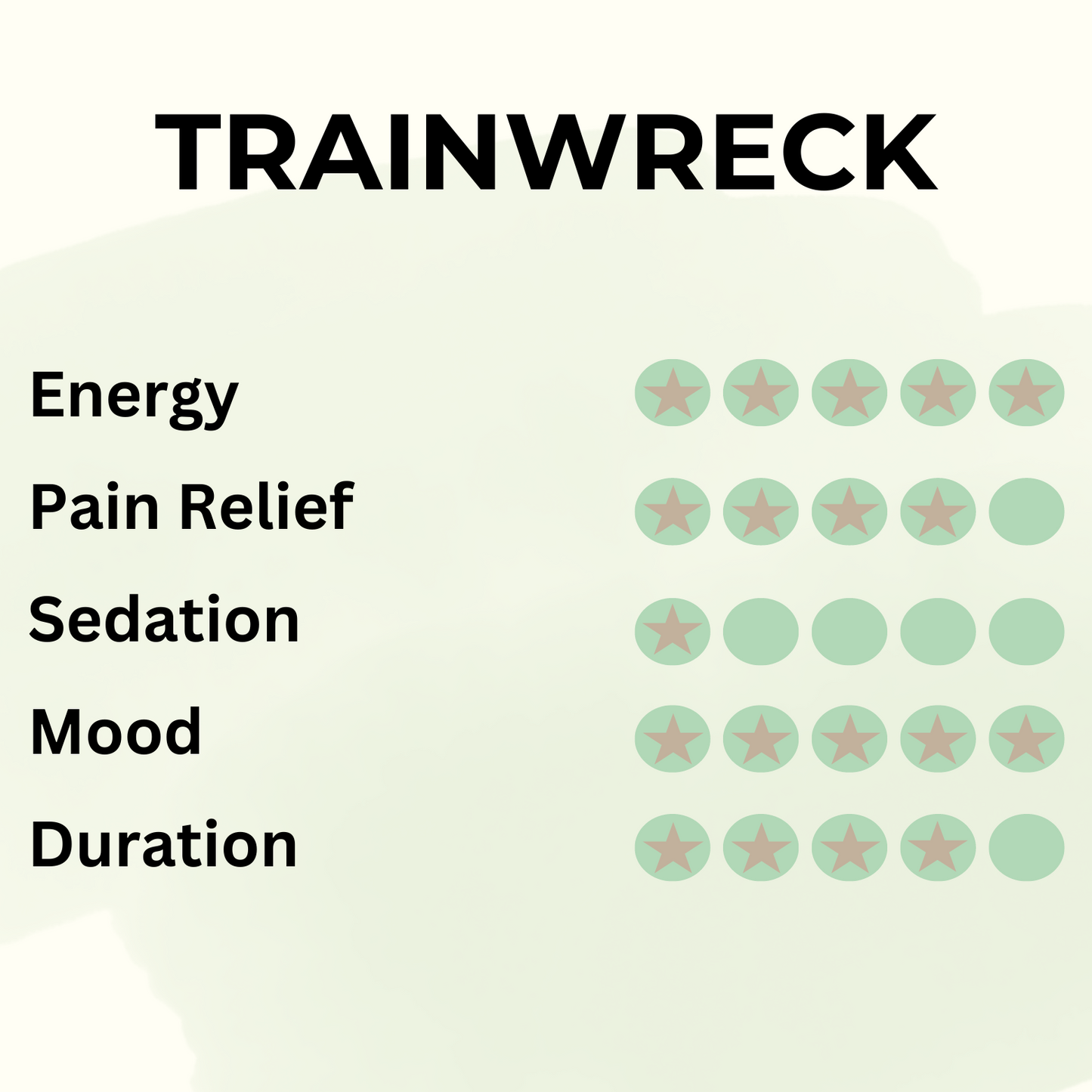 Trainwreck - Pure Leaf Kratom