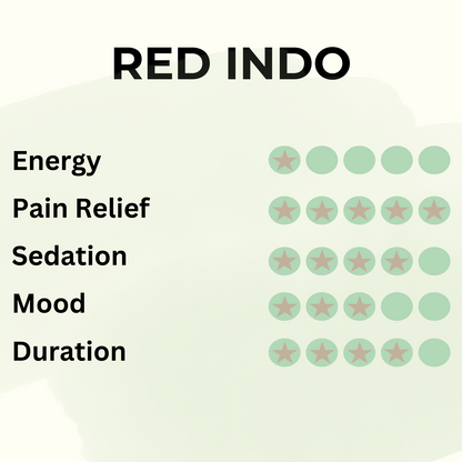 Red Indo - Pure Leaf Kratom