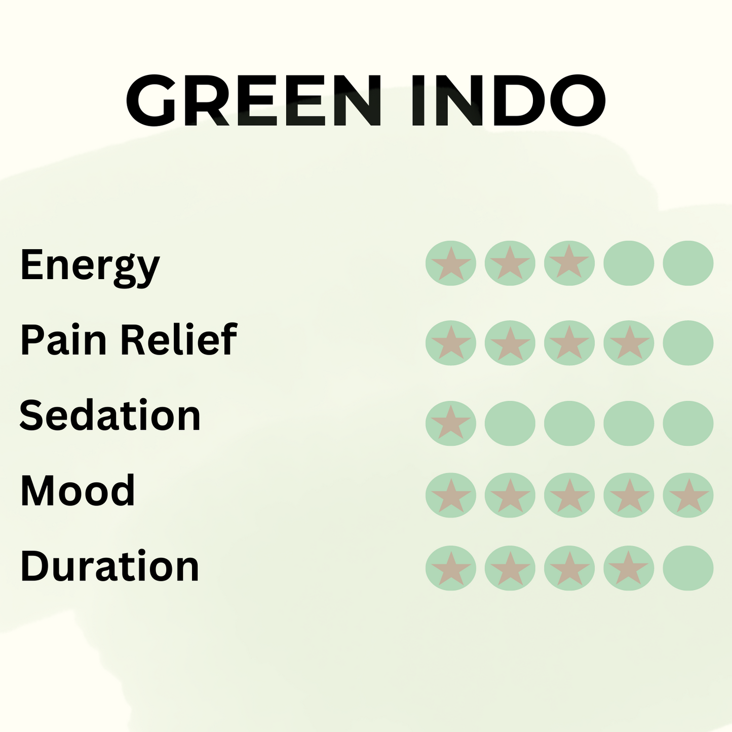 Green Indo - Pure Leaf Kratom