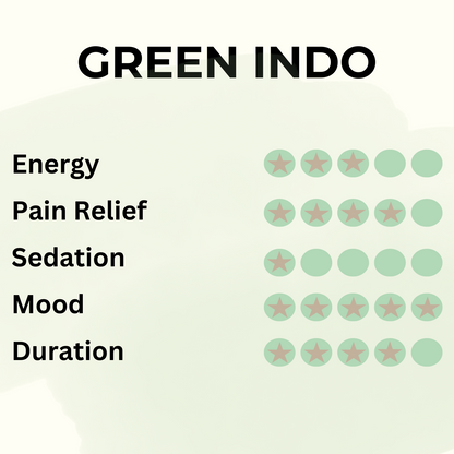 Green Indo - Pure Leaf Kratom