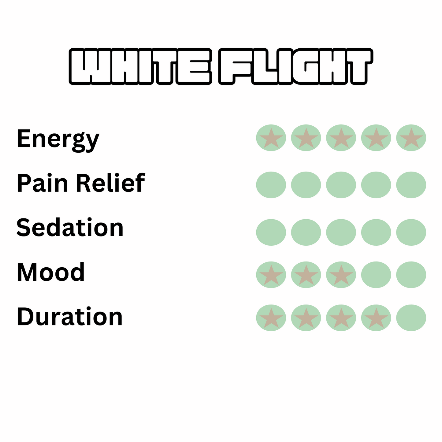 White Flight
