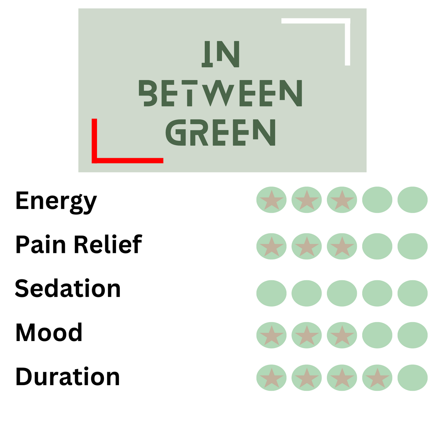 In Between Green